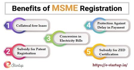 msme-registration-benefits